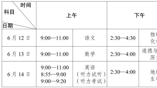 冬窗能否找到工作？德赫亚和林加德是自由球员中身价最高的