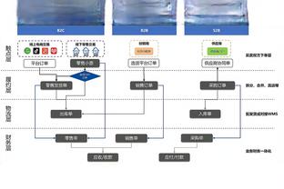 勇士VS凯尔特人：保罗和维金斯状态升级为可以出战